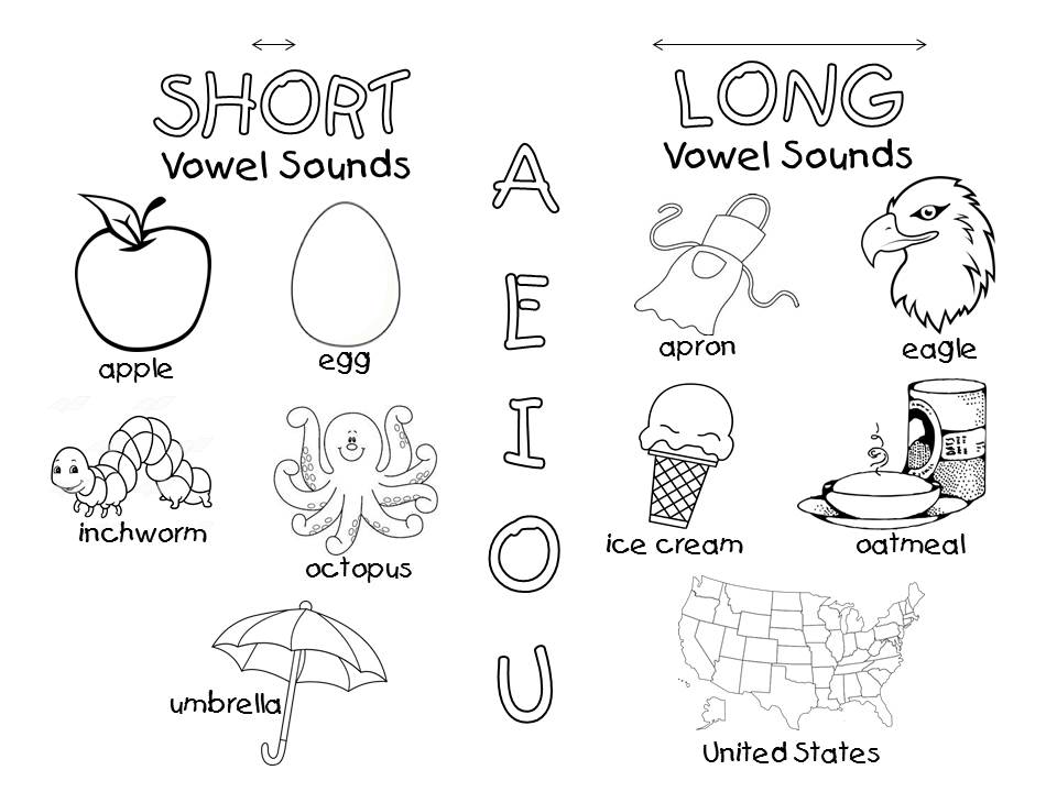 Short vowels. Vowel Sounds. Short and long Vowels. A short long Sound.
